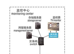 EPON+PoE ONU監(jiān)控組網(wǎng)方案
